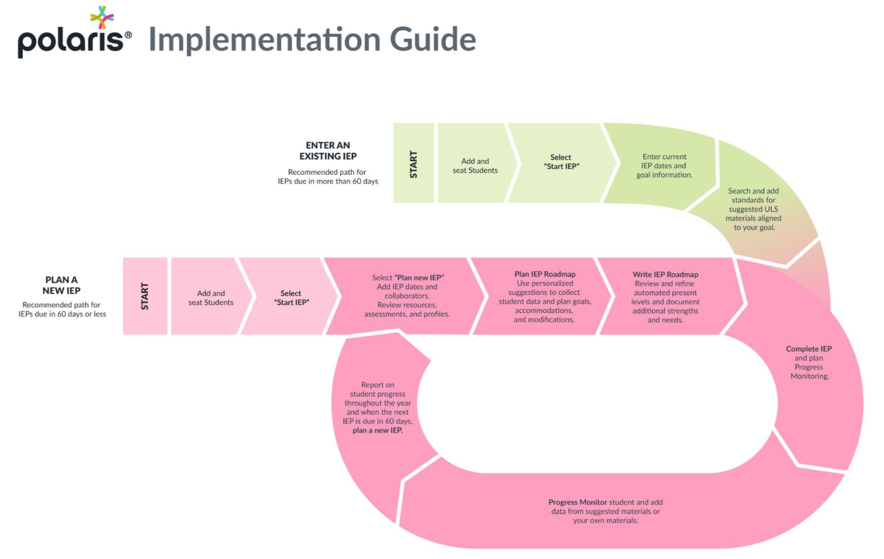 Implementation_Guide.jpeg